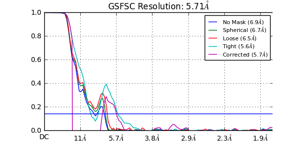 fsc_mask_artifact